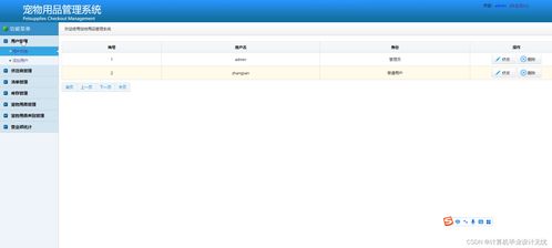 基于SSM與SpringBoot的寵物用品進銷存管理系統設計與實現
